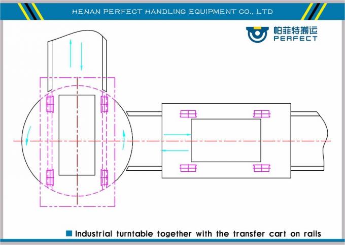 360 Degree Rotating Rail Material Handling Turntable/90 degree with turntable to rotate a trailer